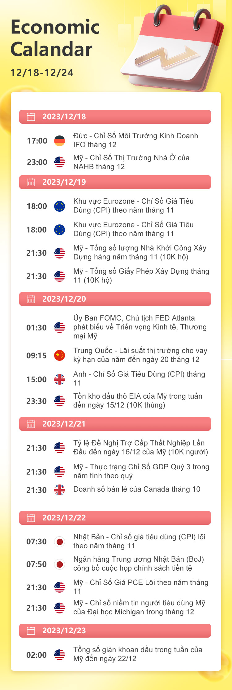 12/18-12/24 Lịch kinh tế