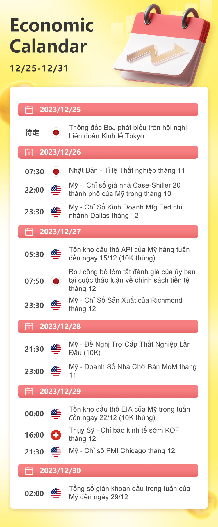 12/25-12/31 Lịch kinh tế