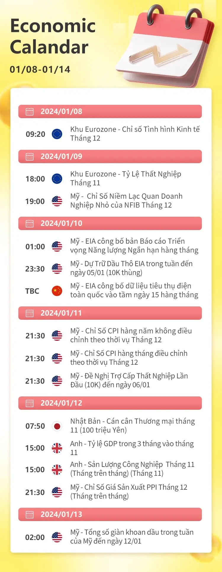 0108-0114 Lịch kinh tế