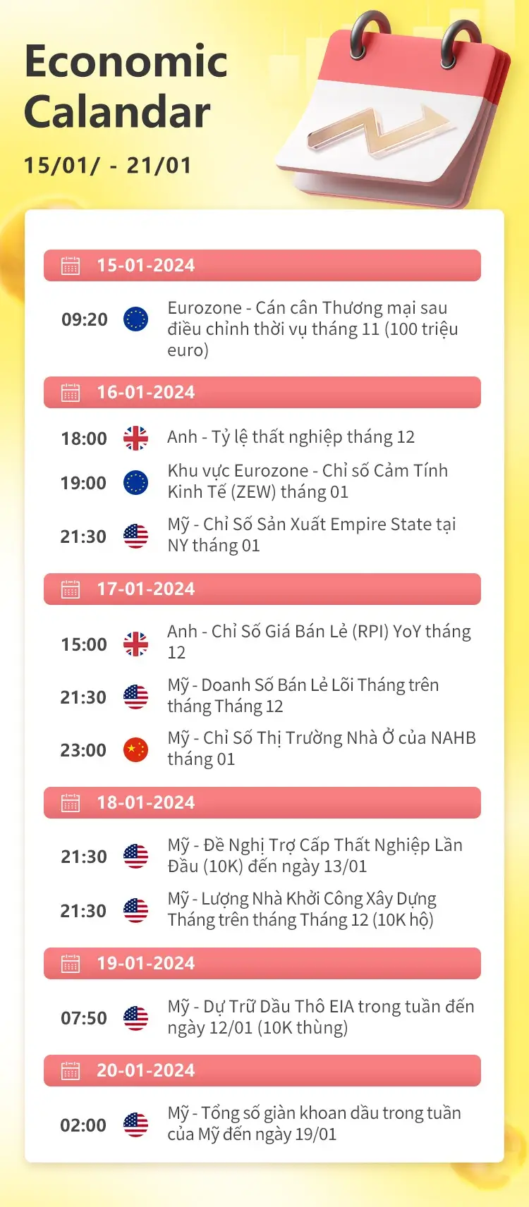 01/15-01/21 Lịch kinh tế