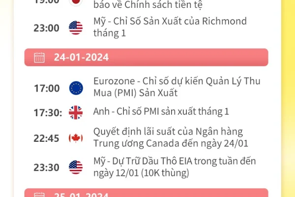 01/22-01/28 Lịch kinh tế