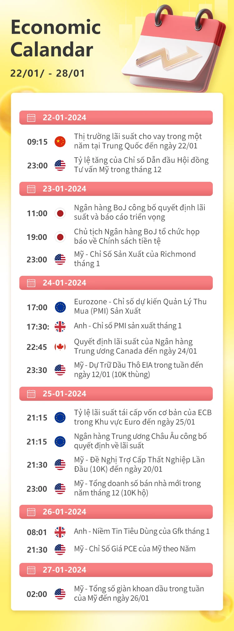 01/22-01/28 Lịch kinh tế