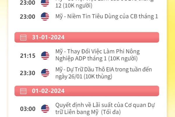 01/29-02/04 Lịch kinh tế