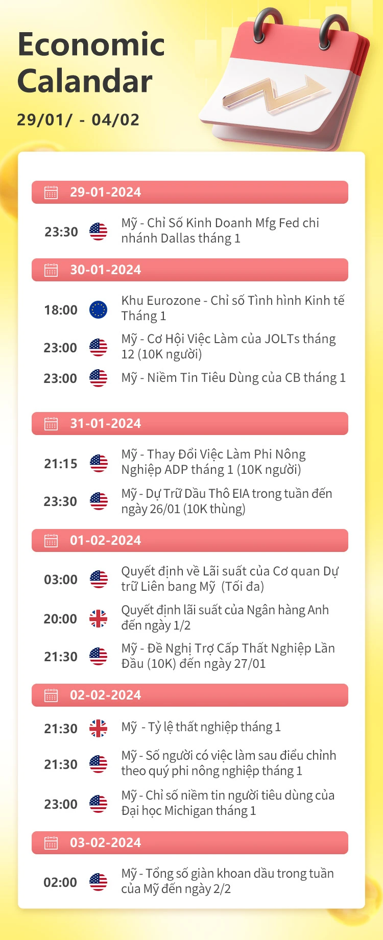 01/29-02/04 Lịch kinh tế