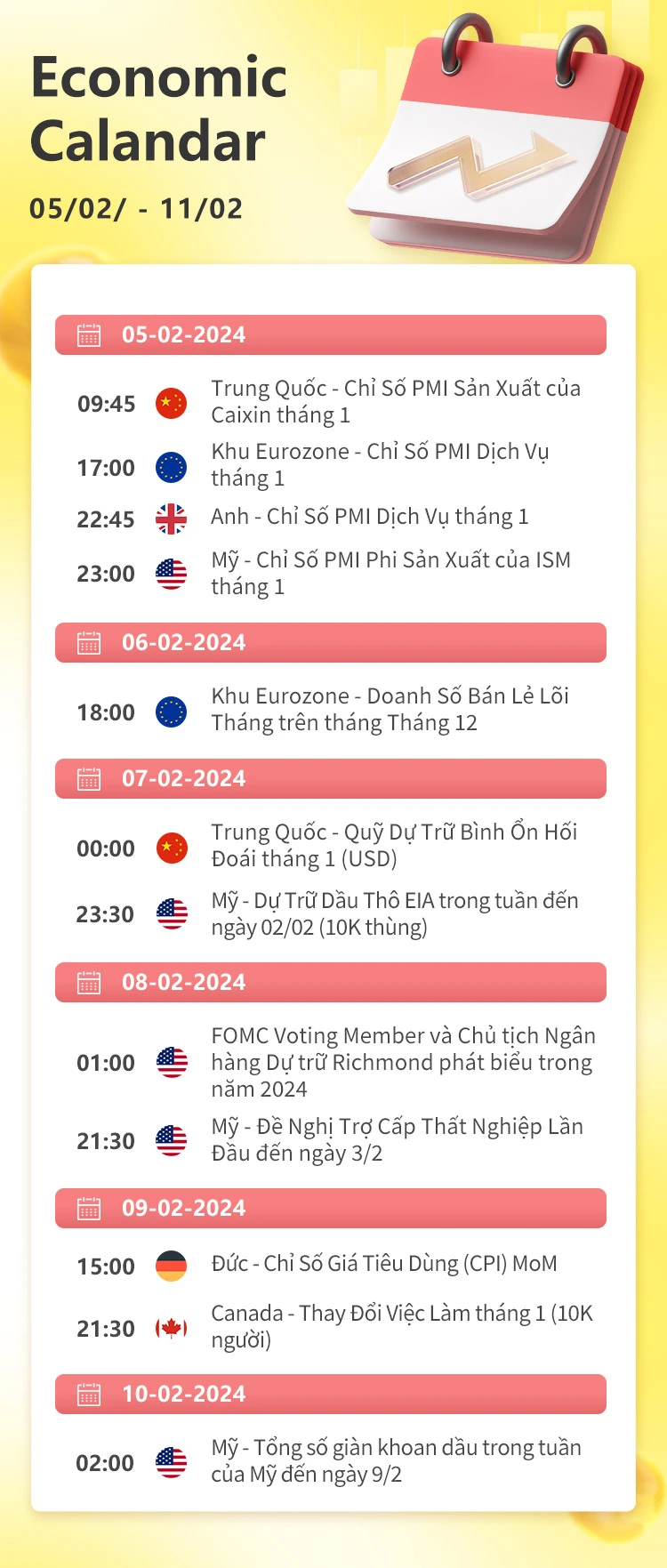 02/05-02/11 Lịch kinh tế