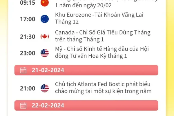 0219-0225 Lịch kinh tế