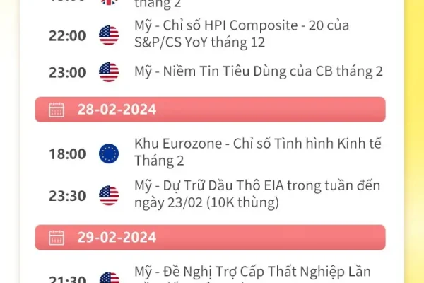 02/26-03/03 Lịch kinh tế