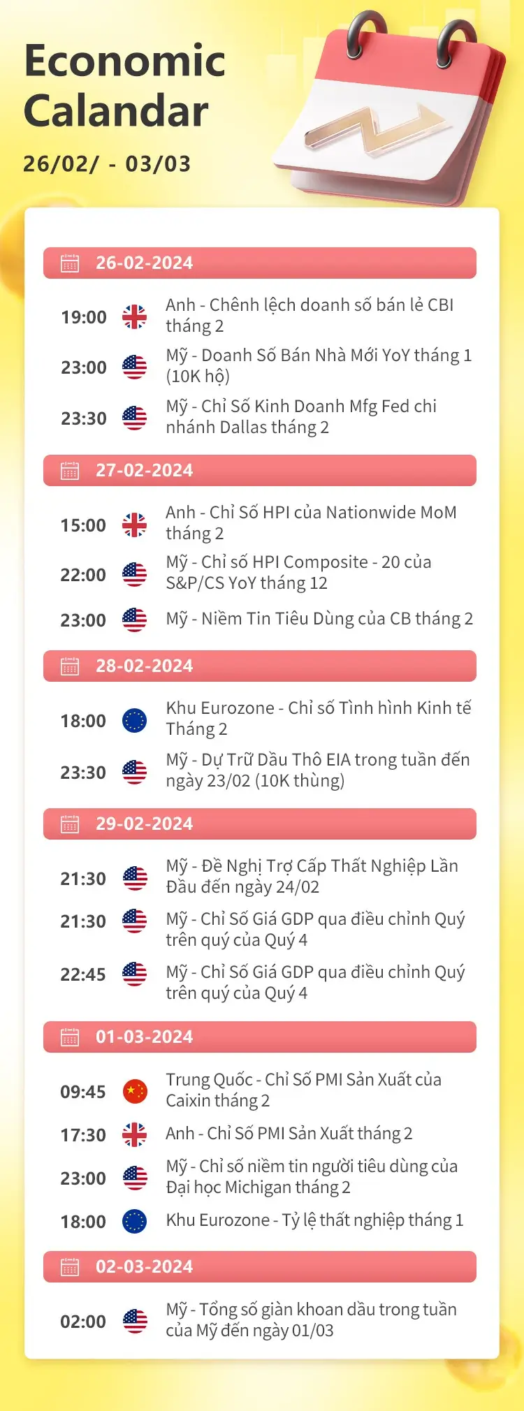 02/26-03/03 Lịch kinh tế