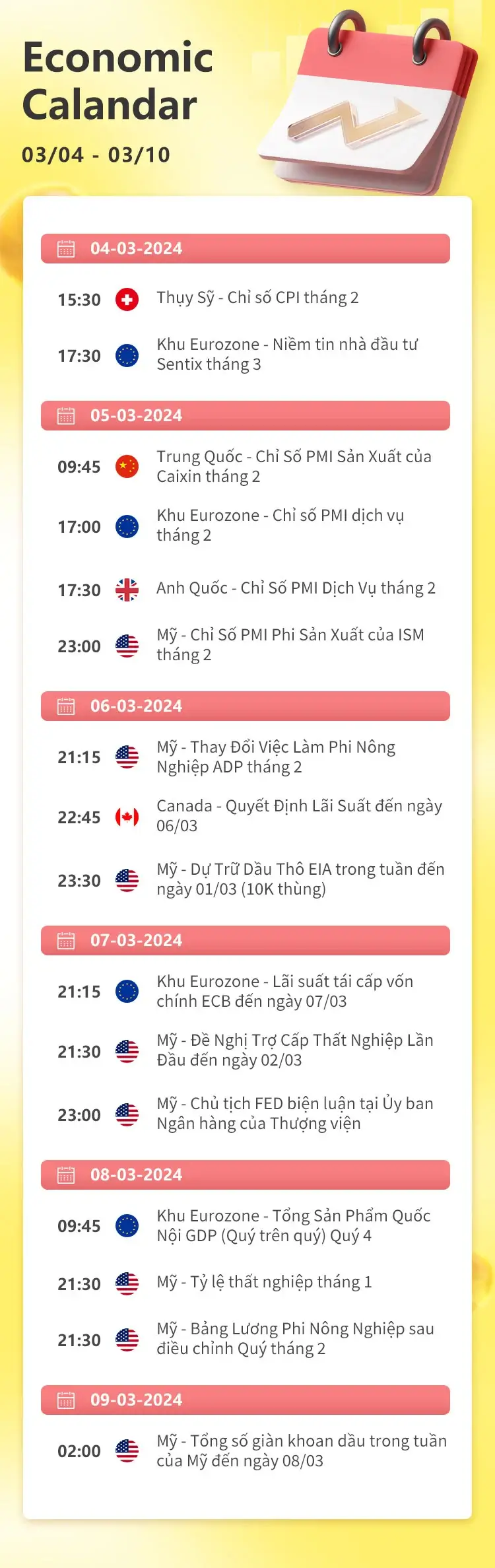 0304-0310 Lịch kinh tế