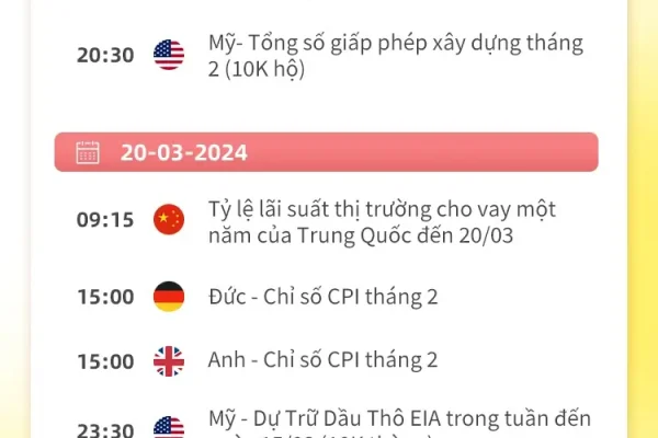 03/18-03/24 Lịch kinh tế