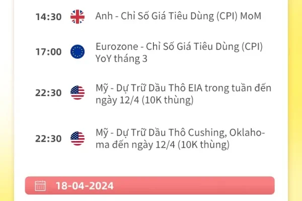 04/15-04/21 Lịch kinh tế