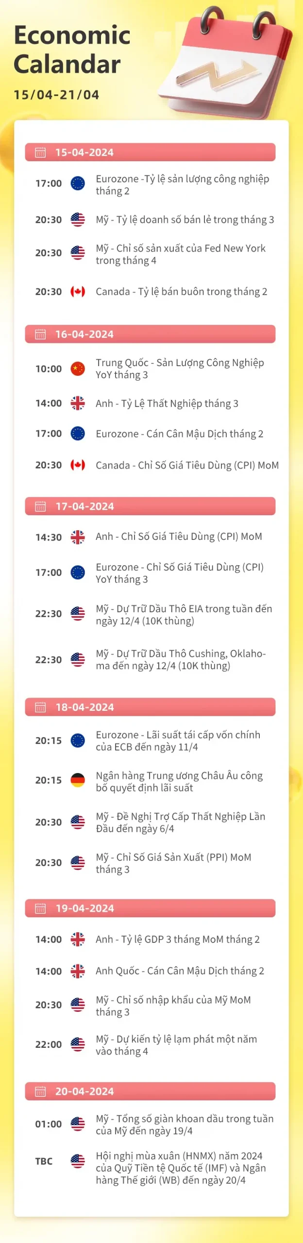 04/15-04/21 Lịch kinh tế