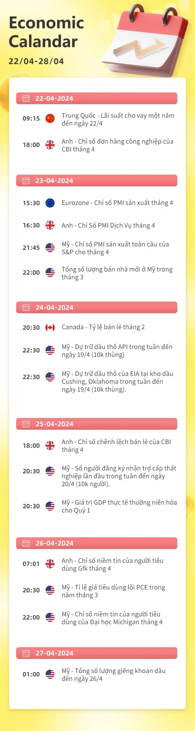 04/22-04/28 Lịch kinh tế