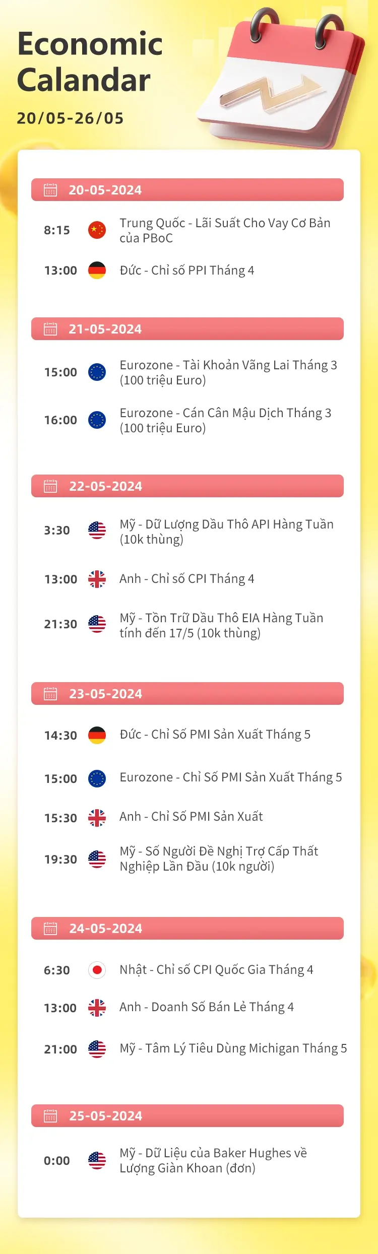 05/20-05/26 Lịch kinh tế