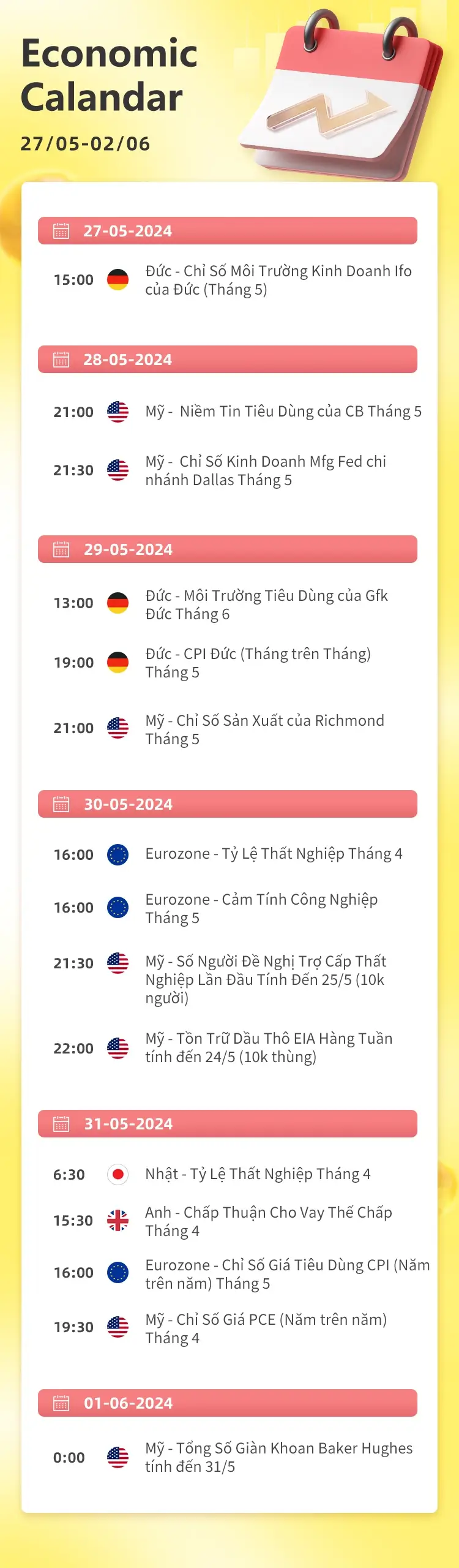 05/27-02/06 Lịch kinh tế