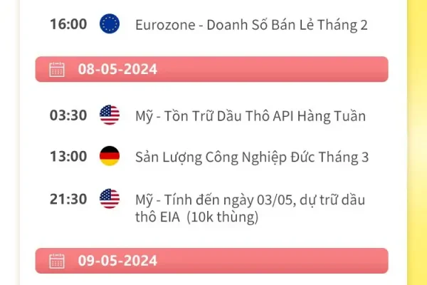 05/06-05/12 Lịch kinh tế