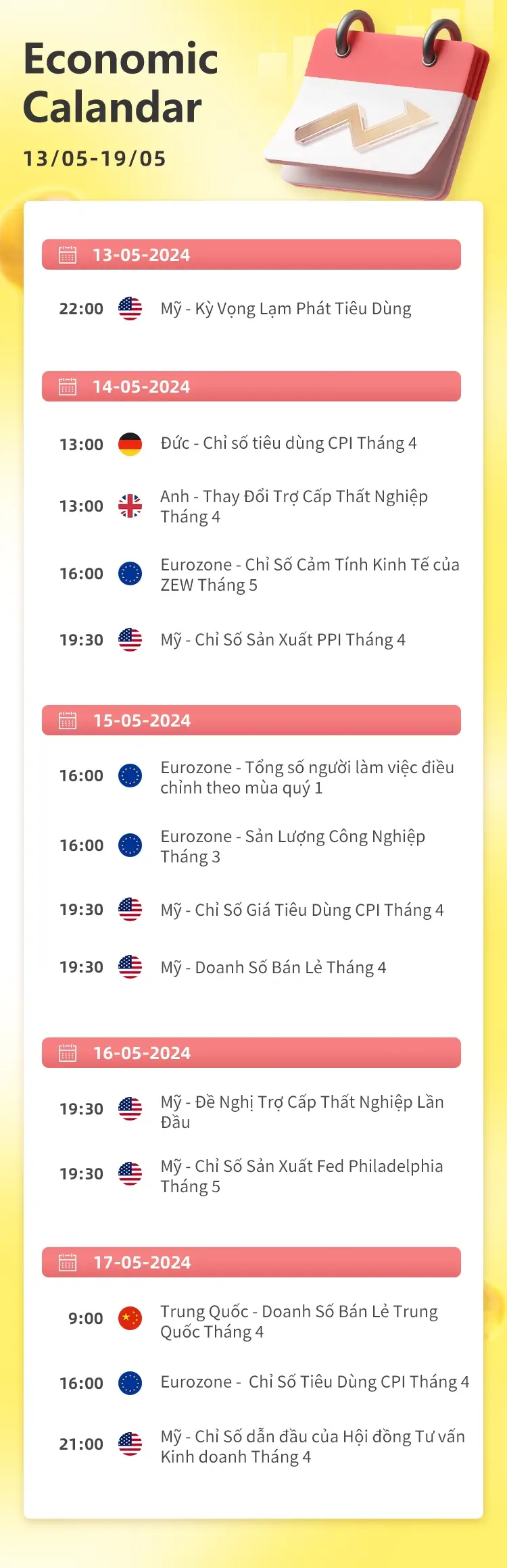 05/13-05/19 Lịch kinh tế