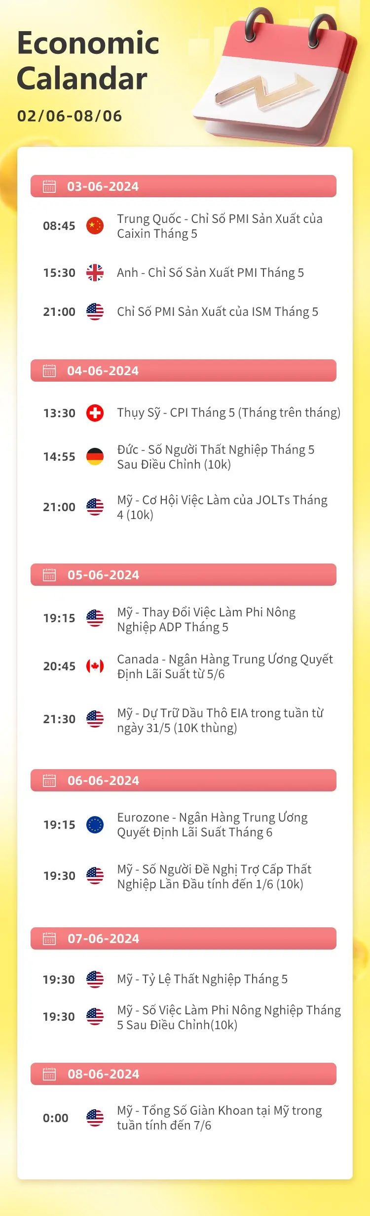 06/02-06/08 Lịch kinh tế