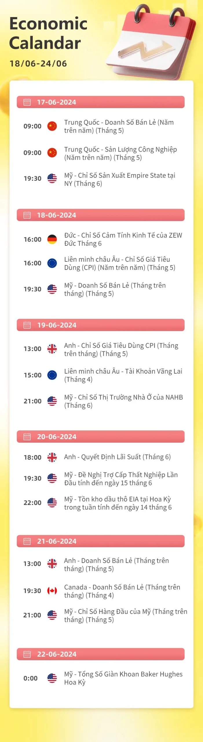 06/18-06/24 Lịch kinh tế