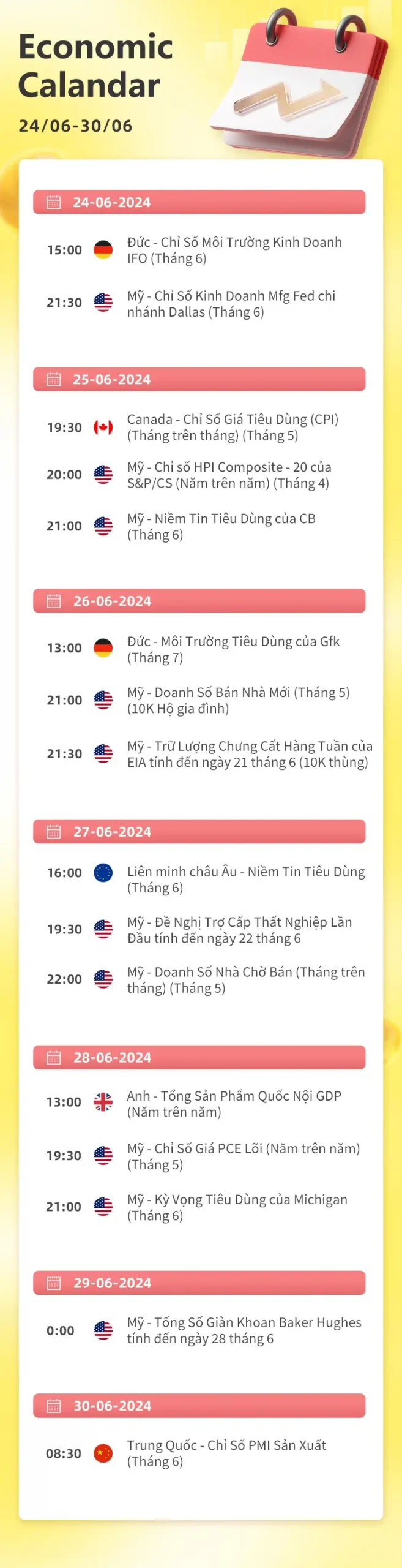 06/24-06/30 Lịch kinh tế