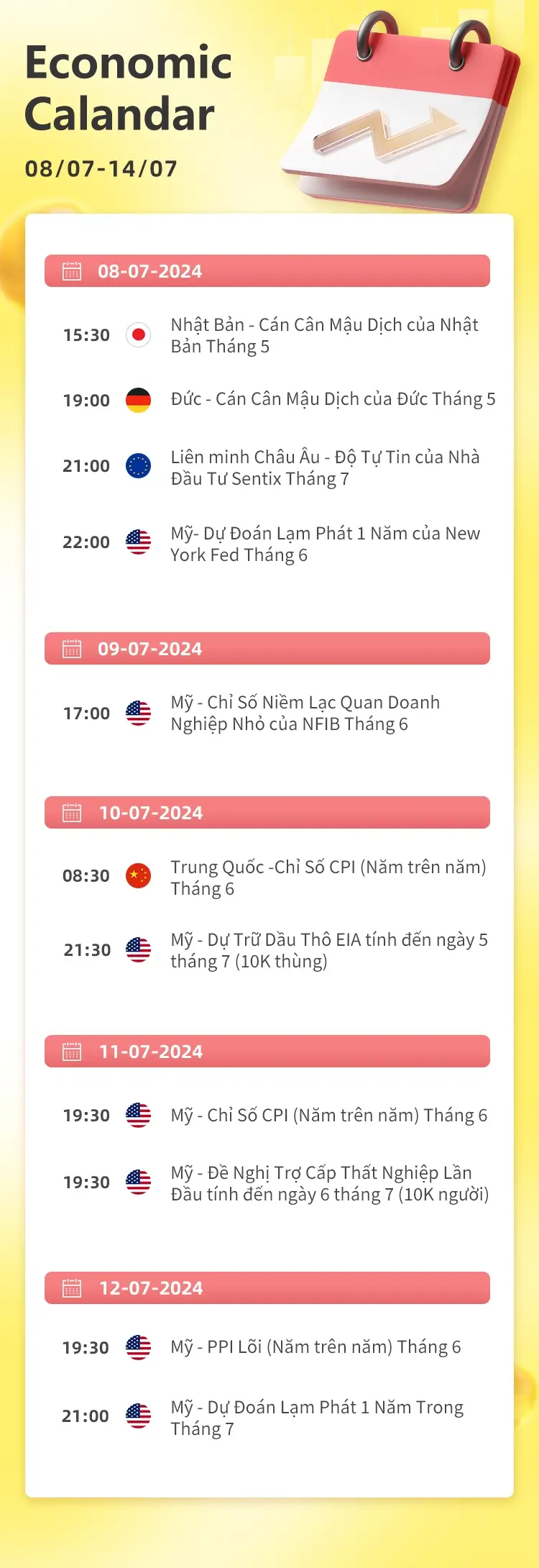 07/08-07/14 Lịch kinh tế