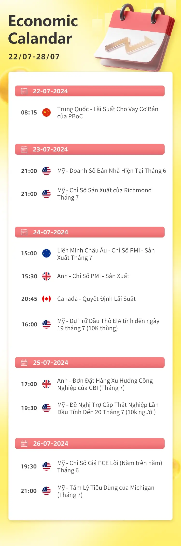 07/22-07/28 Lịch kinh tế