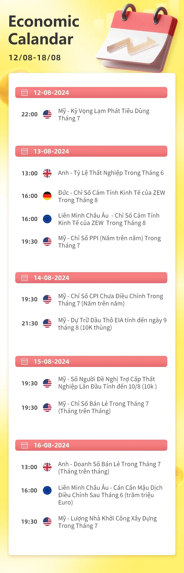 08/12-08/18 Lịch kinh tế