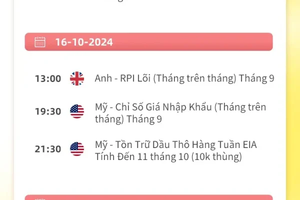 10/14-10/20 Lịch kinh tế