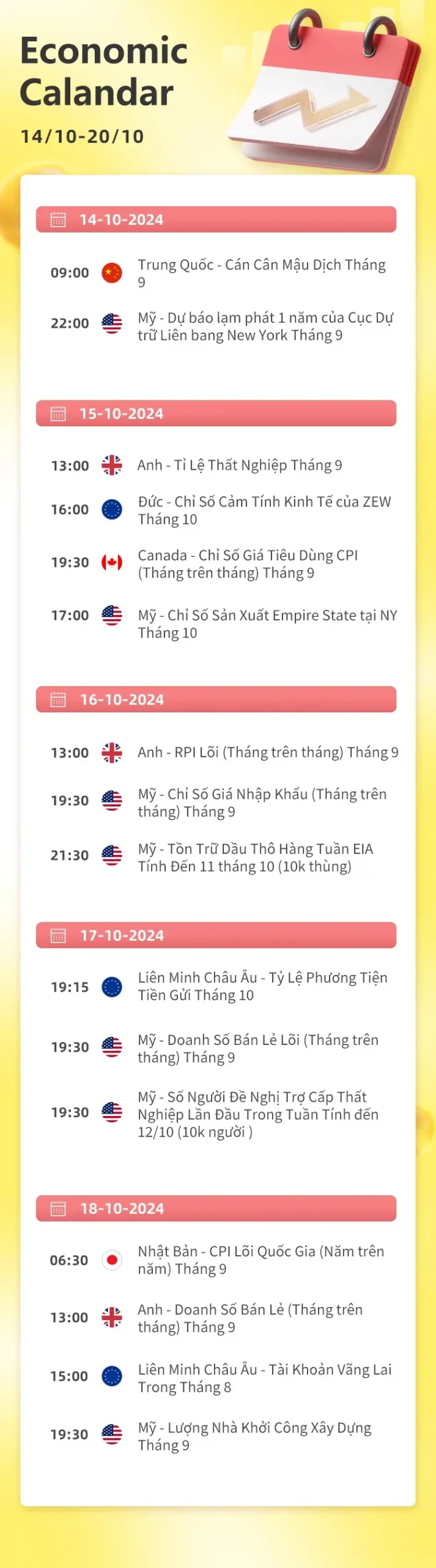 10/14-10/20 Lịch kinh tế